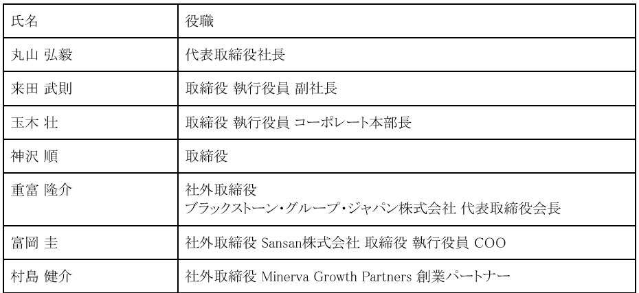 取締役