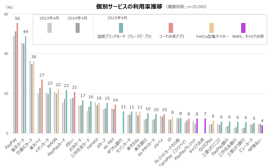 個別サービス