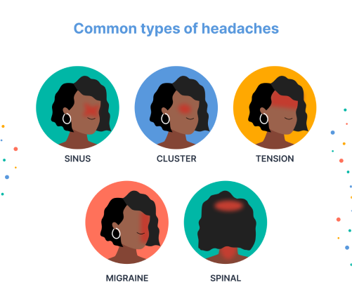 types of migraines