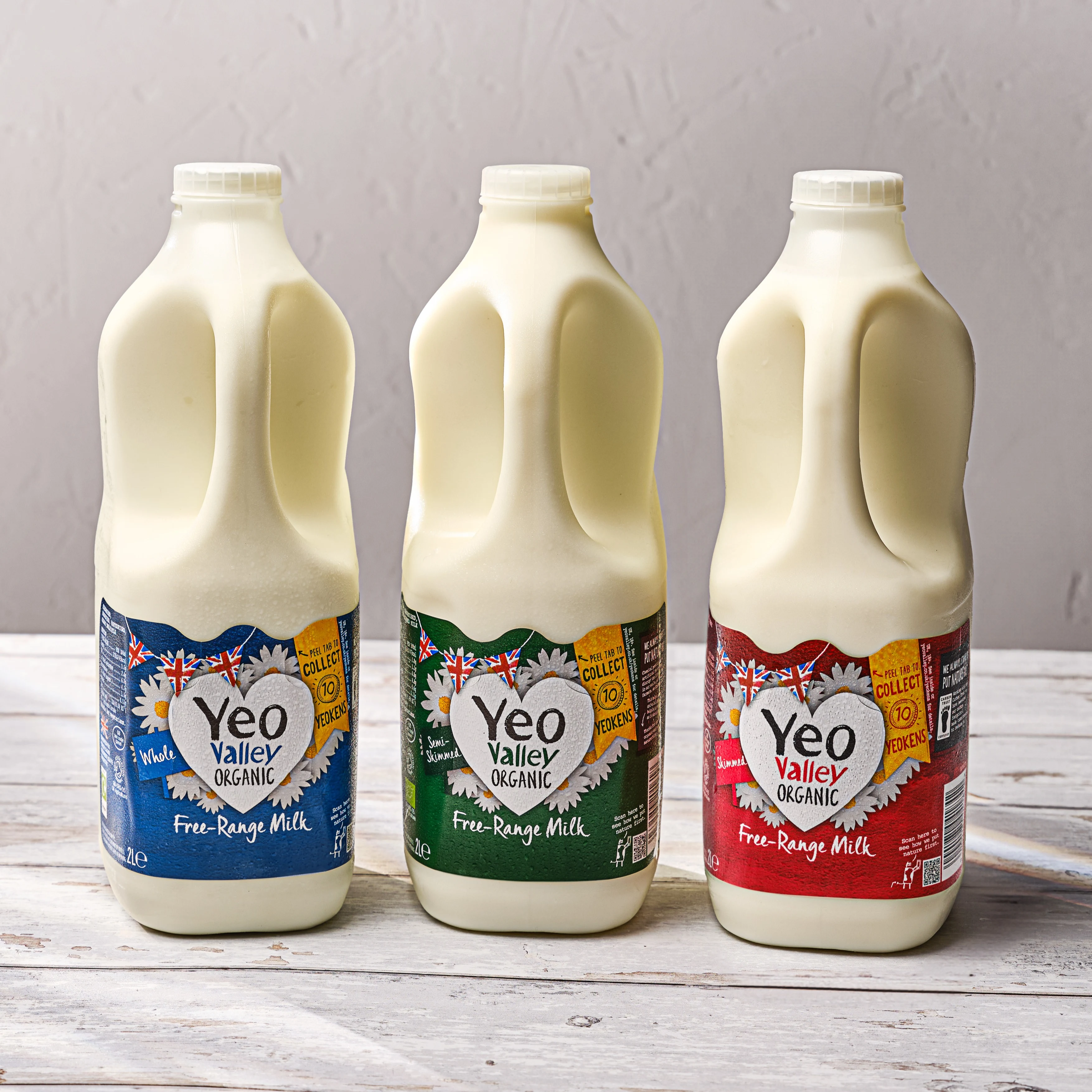 Product Category - Milk (inc. Skimmed)