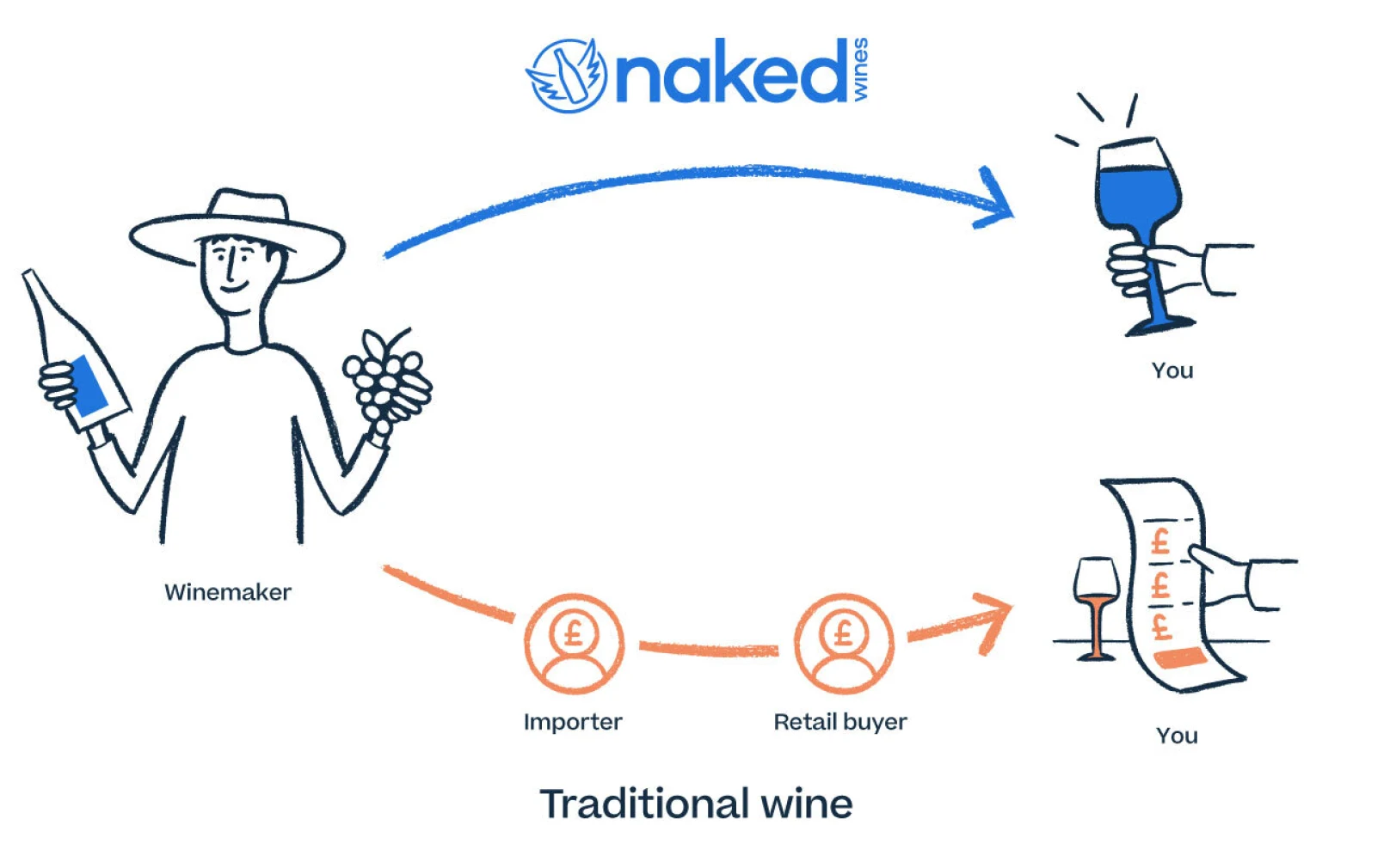 blog-photo-tis the season to spend some yeokens-naked wines