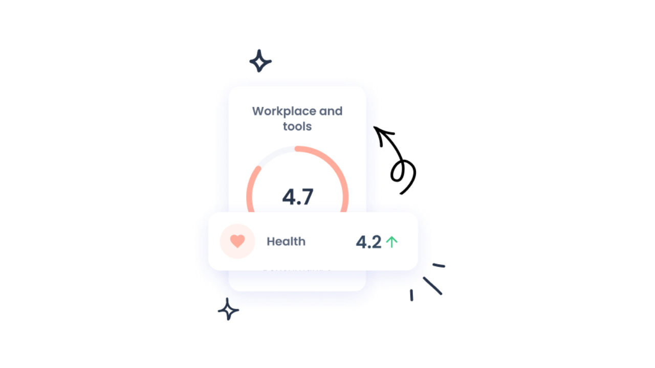 Workplace and tools and health metrics