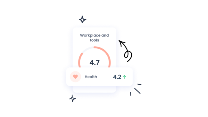 Workplace and tools and health metrics