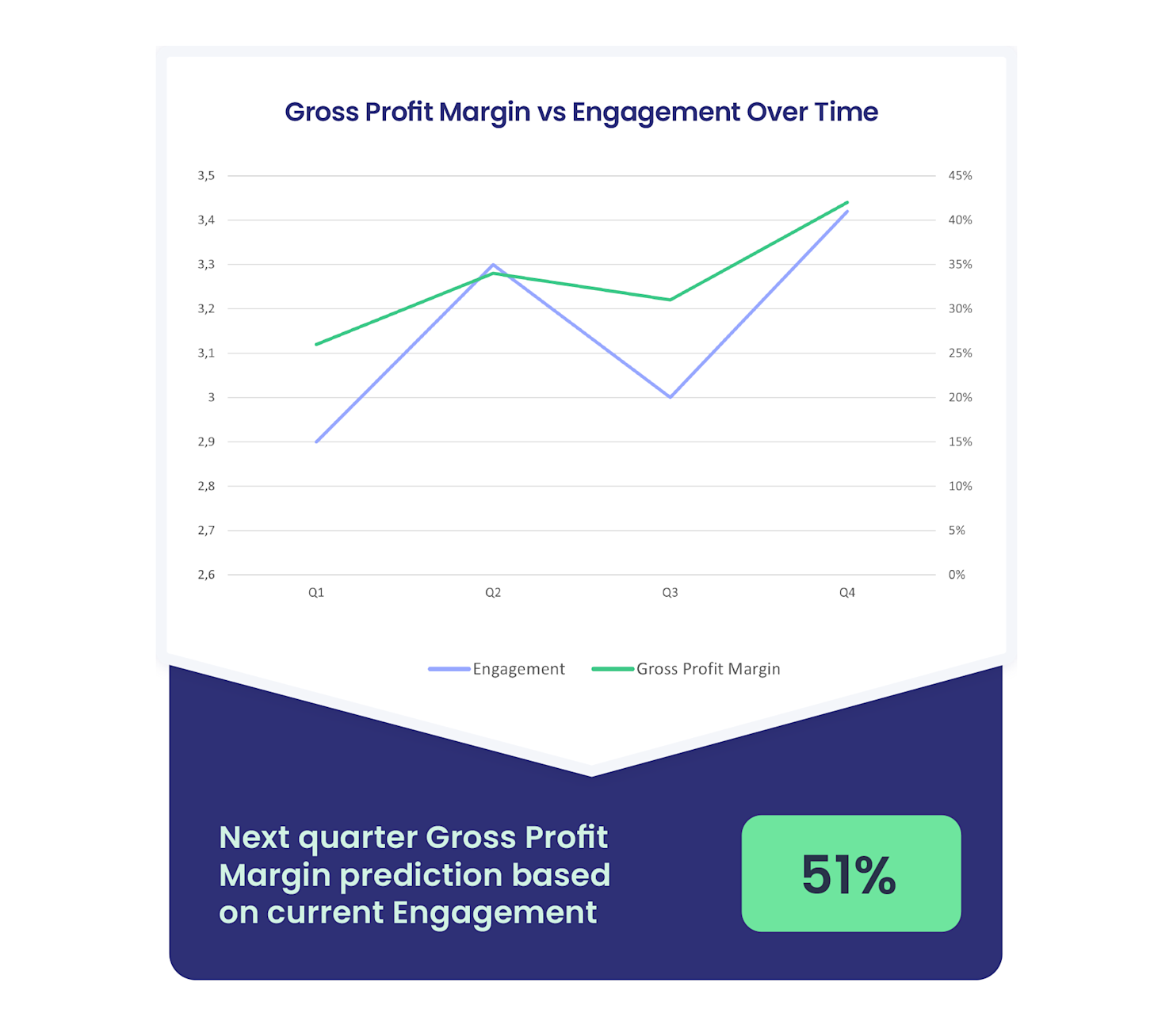 Drive Profitability The CFO Guide: Aligning HR and Finance | Eletive