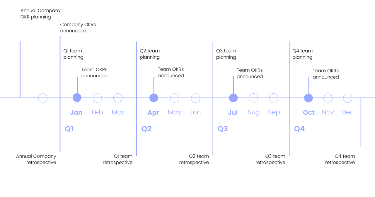 Annual Company OKR planning (4)