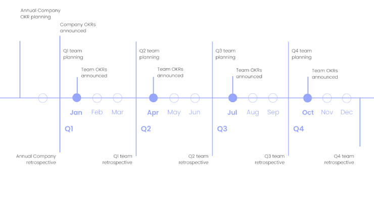 Annual Company OKR planning (4)