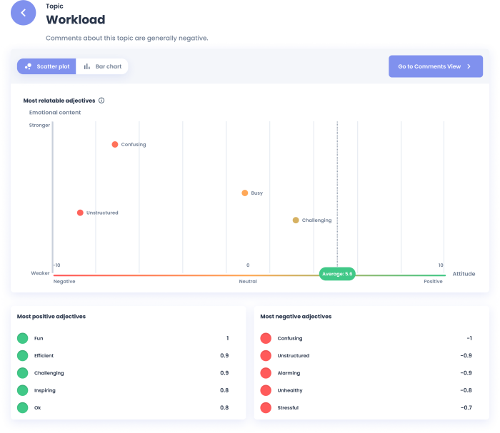 AI employee pulse surveys