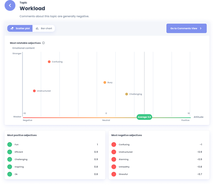 AI employee pulse surveys