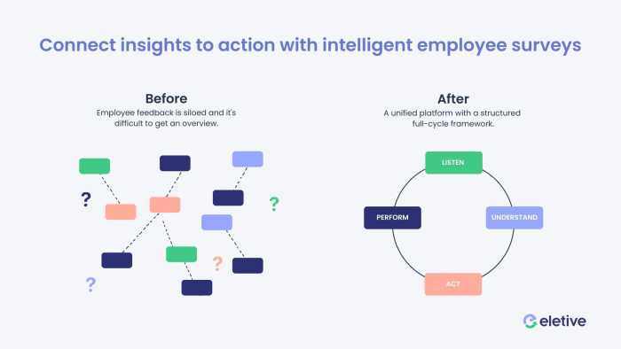Connect insights to action - employee surveys