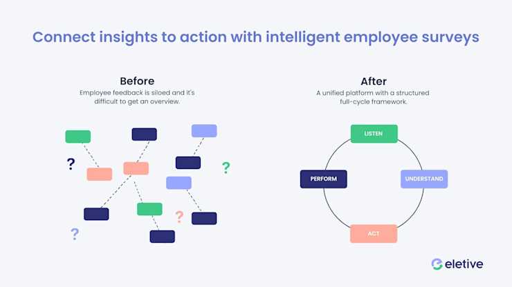 Connect insights to action - employee surveys