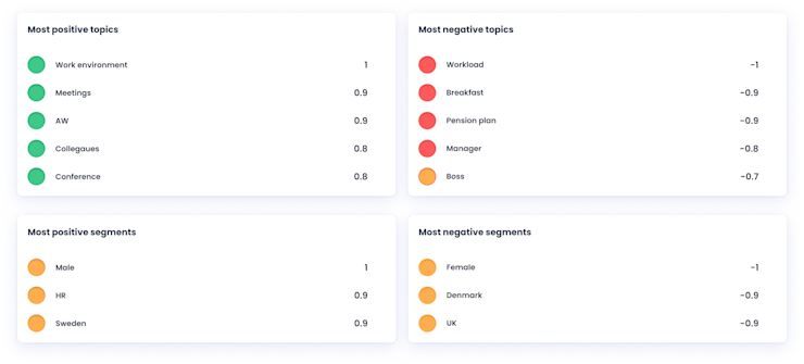 AI for employee engagement