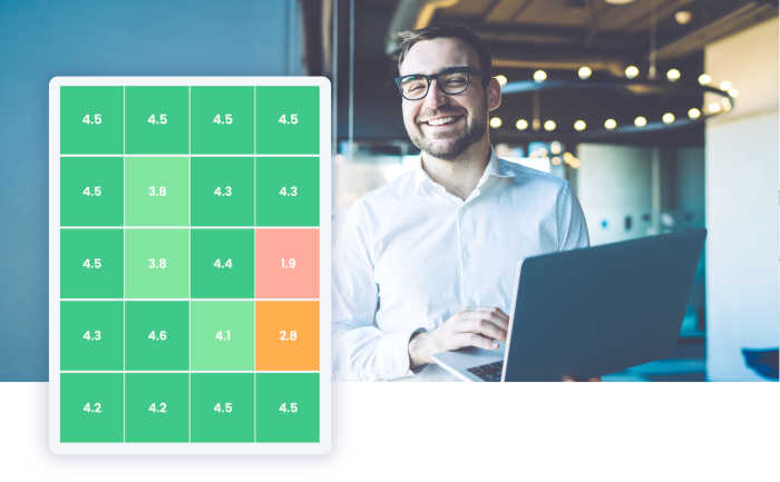 App screen from Eletives heatmap solution and a happy employee