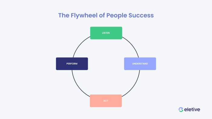 The Flywheel of People Success and Employee Engagement