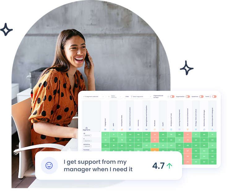 Retail employee engagement manager support