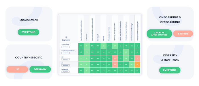 Illustration of the Eletive heatmap and possible segments to sort by