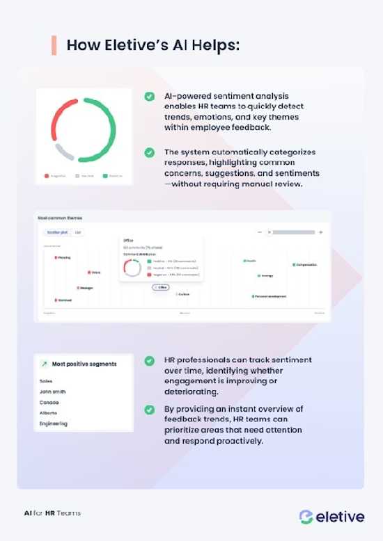 AI til HR-teams