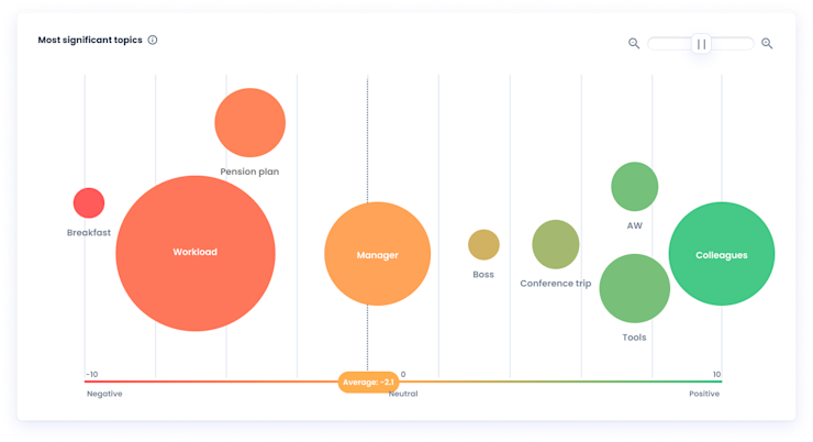 AI employee engagement surveys
