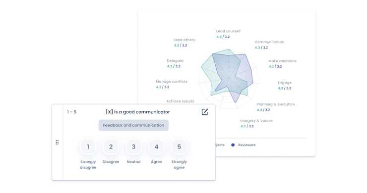 Coaching 360 feedback