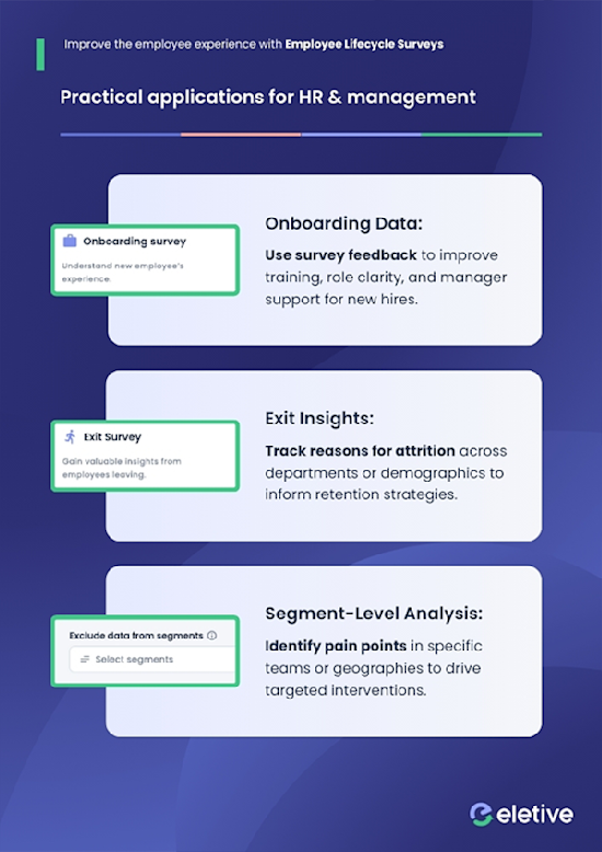 From Improve the employee experience with Employee Lifecycle Surveys white paper