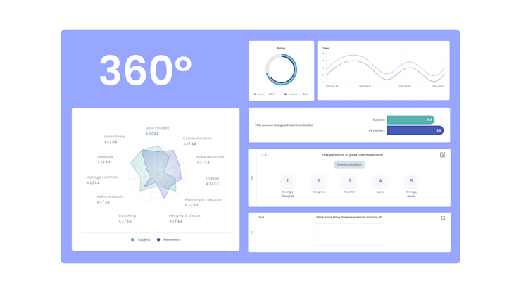 Eletive 360 feedback