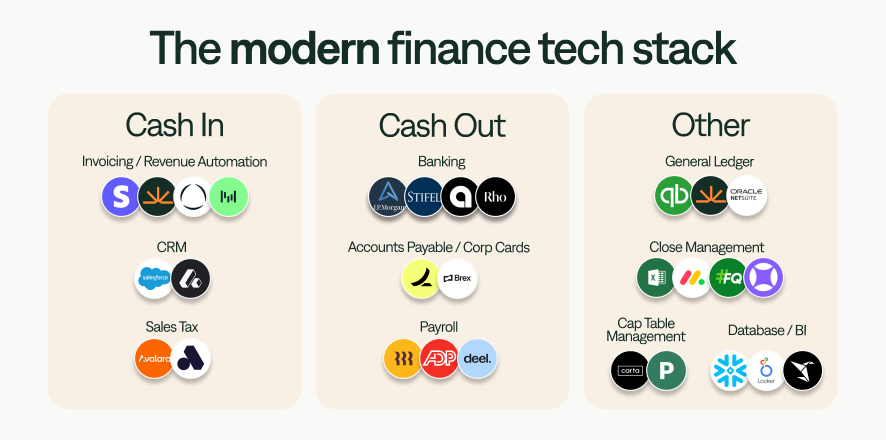 The Modern Finance Tech Stack