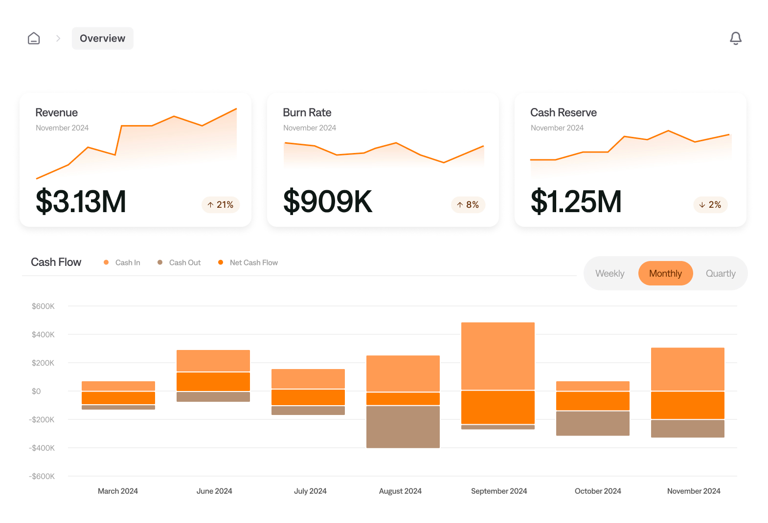 product ui