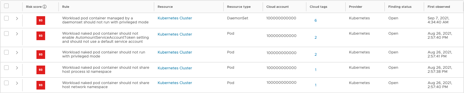 Kubernetes findings