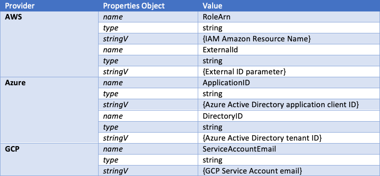 CloudHealth Secure State Docs