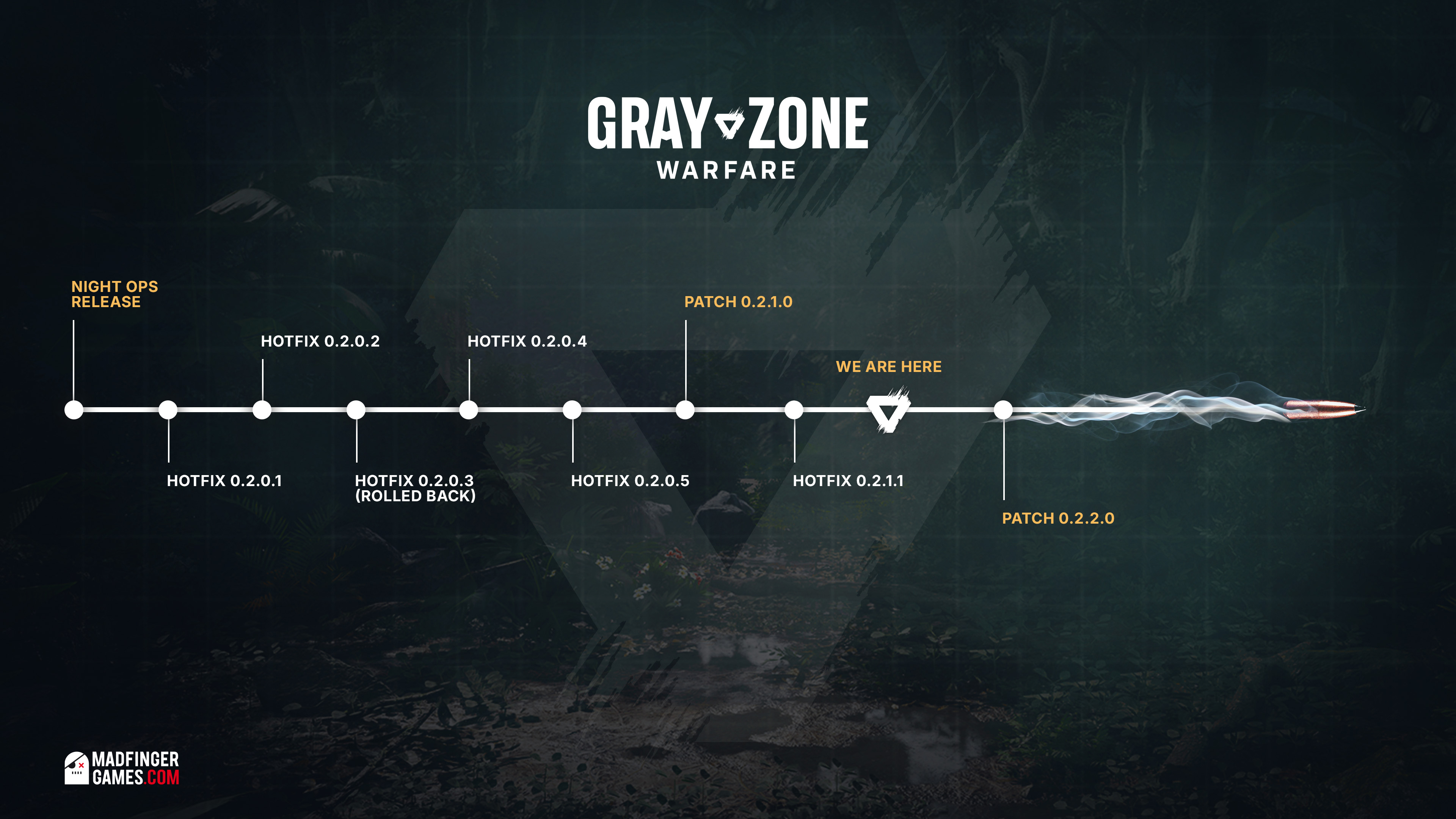 Gray Zone Warfare - Fixes