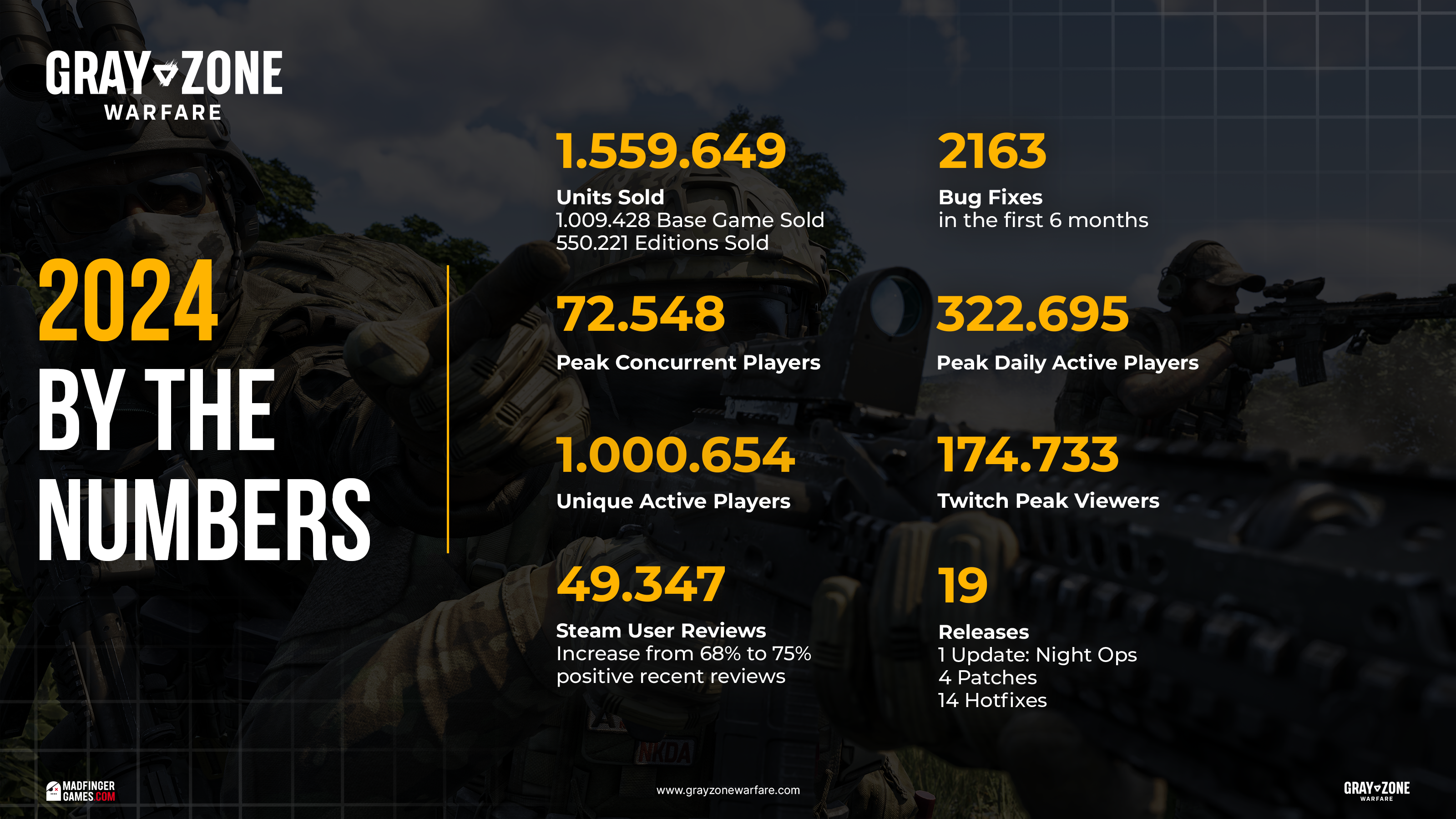 Year 2024 In Numbers