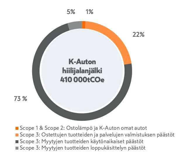 k-auto-hiilijalanjalki