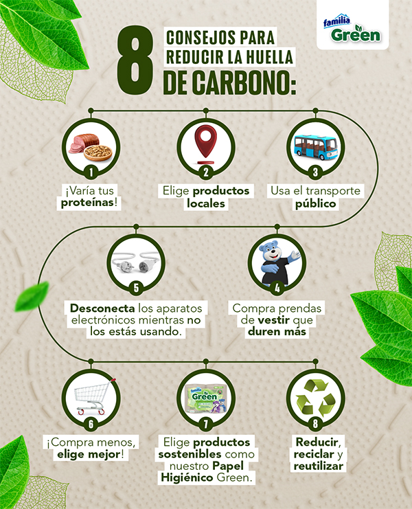 infografia-huella-carbono