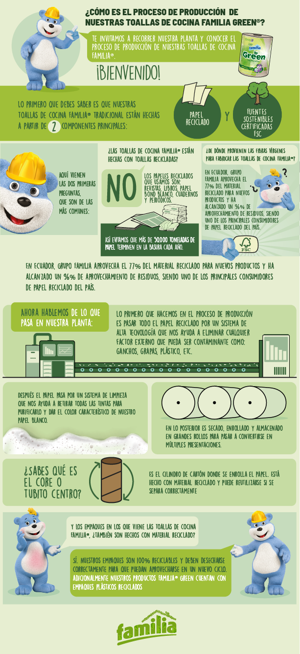 que-materiales-utilizamos-para-elaborar-el-papel-higienico-ec-infografico