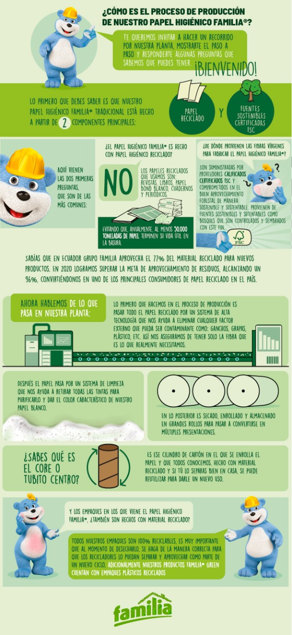 infografico-green-ecuador