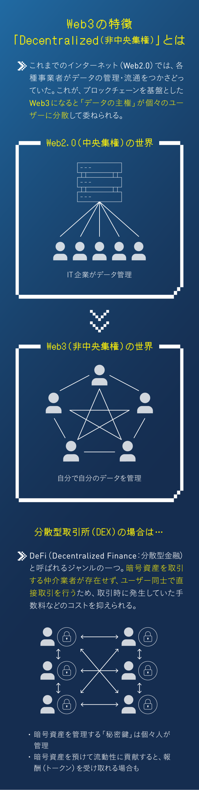 Web3の特徴「Decentralized（非中央集権）」とは