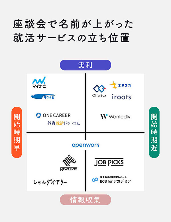 目的別13選】早期内定者が明かす「就活サービス」使い方ナビ | JobPicks