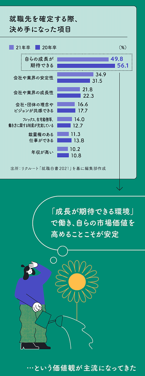 【最新動向】未来の自分をつくる「就活の知恵」6選_01