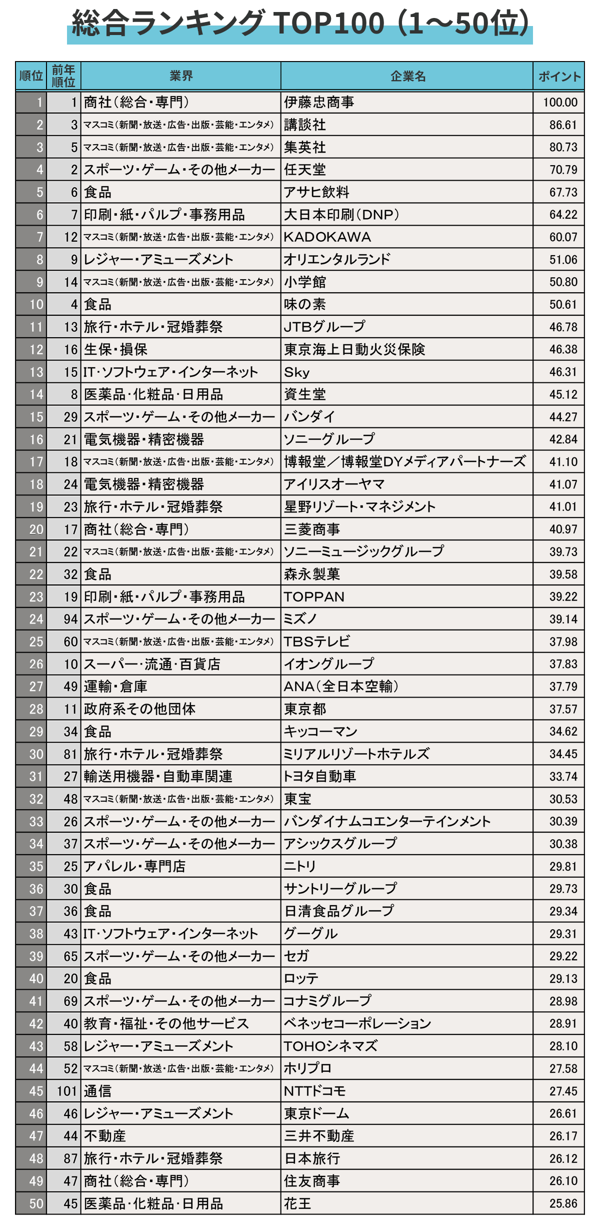 その他の出版業 コレクション