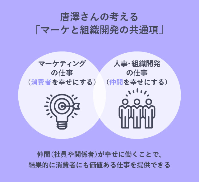 唐澤俊輔さんの考えるマーケティングと組織開発の共通項