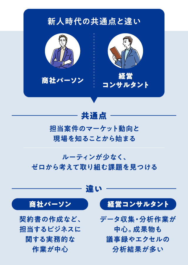 のぞき見 人気職種で 新卒が最初にやる仕事 比較 Jobpicks のぞき見 人気職種で 新卒が最初にやる仕事 比較 Jobpicks