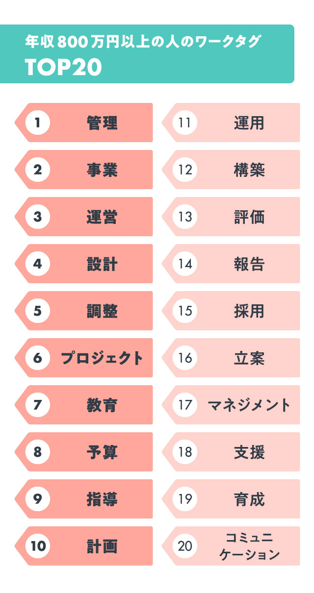 年収800万以上の人のワークタグ\u3000TOP20