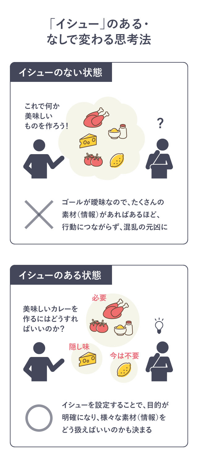 「イシュー」のある・なしで変わる思考法