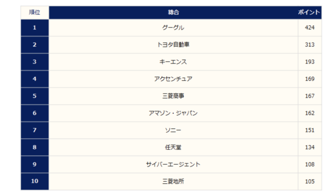 Z世代 “ゆるブラック”に嫌気