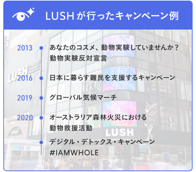 LUSHが行ったキャンペーン例