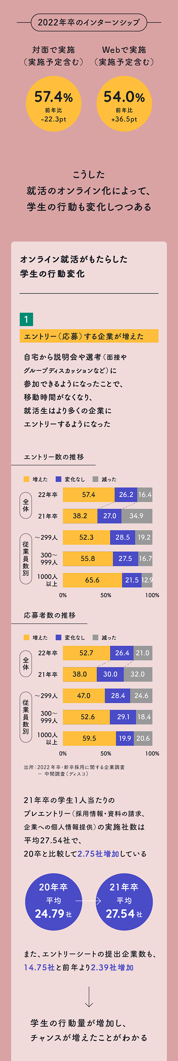 Z世代の就活-3