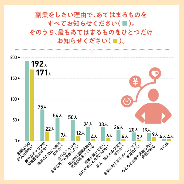 パーソルプロセス＆テクノロジー「プロテア」調べ