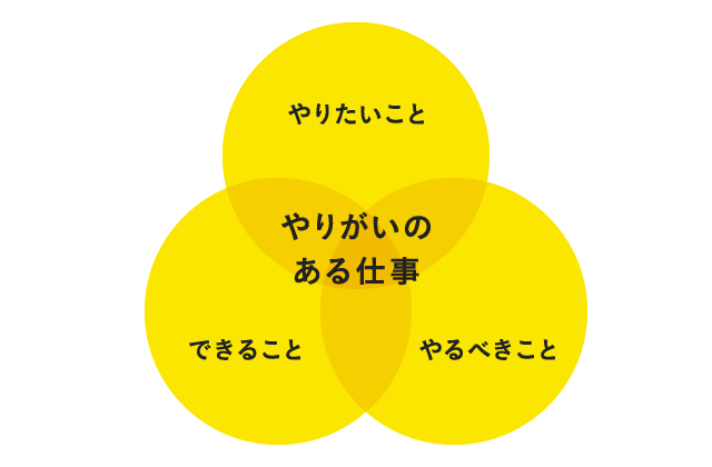 【人事の本音】サイボウズ人事が考える、カルチャーフィットの誤解_03