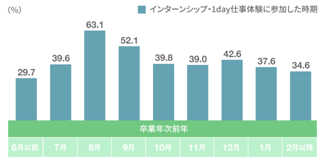 インターンシップの心得