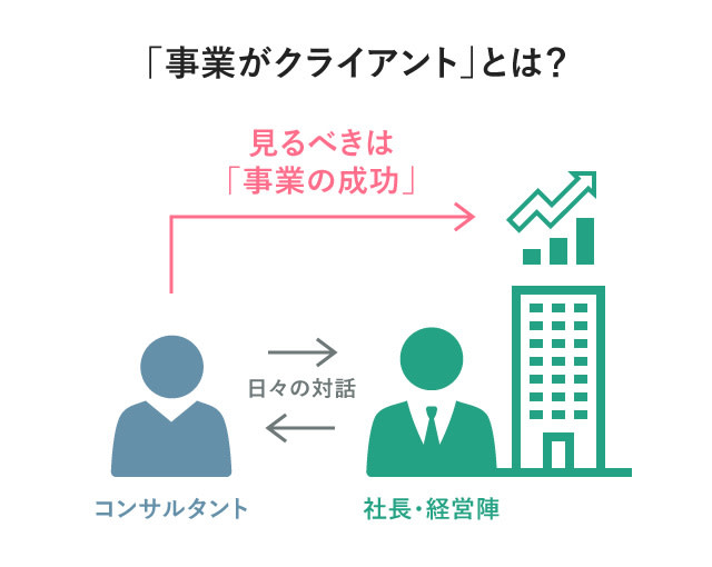 経営コンサル 採用担当が絶対に明かさない 5つの仕事のリアル Jobpicks