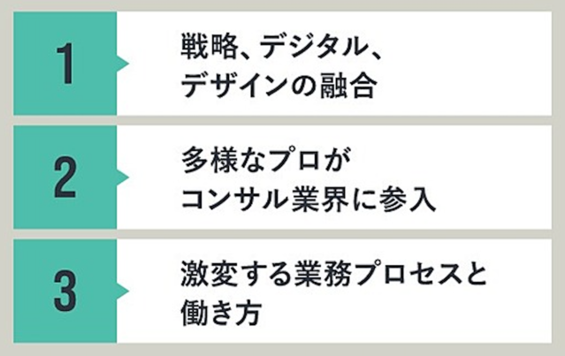 コンサル業界で起きている「3つの変化」